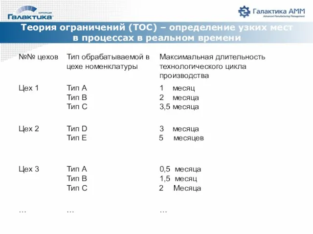 Теория ограничений (TOC) – определение узких мест в процессах в реальном времени