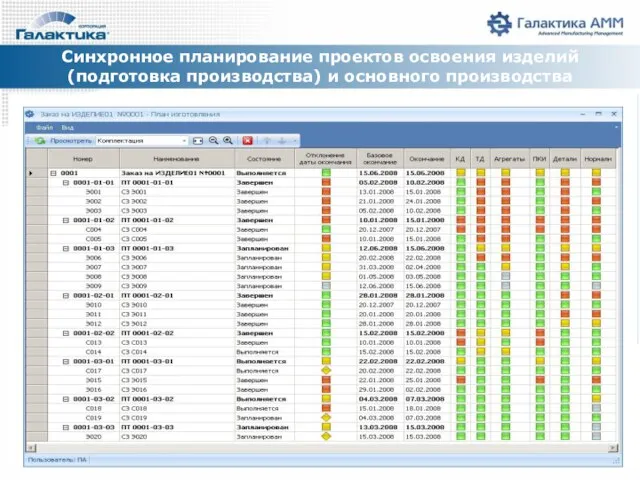 Синхронное планирование проектов освоения изделий (подготовка производства) и основного производства