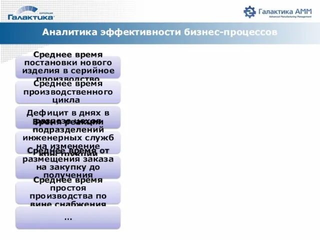 Аналитика эффективности бизнес-процессов Среднее время постановки нового изделия в серийное производство Среднее