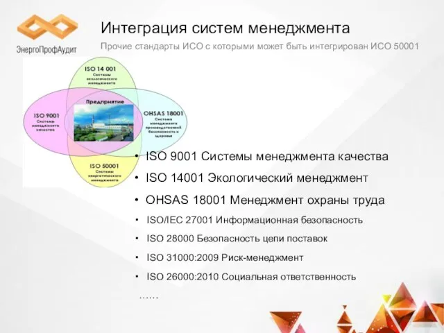 Интеграция систем менеджмента ISO 9001 Системы менеджмента качества ISO 14001 Экологический менеджмент