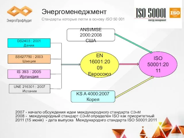 Энергоменеджмент Стандарты которые легли в основу ISO 50 001 2007 - начало