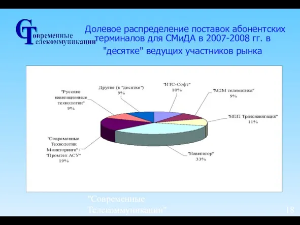 Форум по спутниковой навигации 2009, 12-13 мая 2009 г., Москва ЗАО "Современные