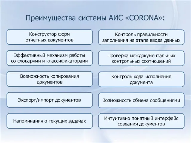 Преимущества системы АИС «CORONA»: Проверка междокументальных контрольных соотношений Контроль правильности заполнения на