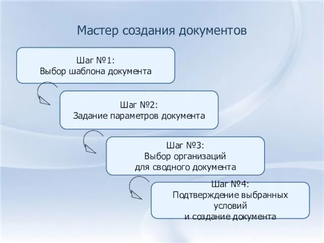 Мастер создания документов Шаг №1: Выбор шаблона документа Шаг №2: Задание параметров