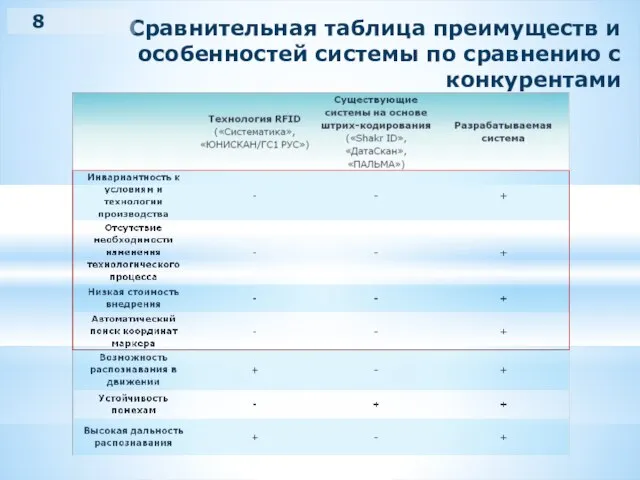 Сравнительная таблица преимуществ и особенностей системы по сравнению с конкурентами