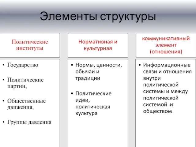 . Элементы структуры