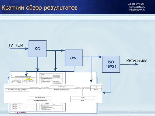 КО Интеграция OWL ISO 15926 ТУ, НСИ Краткий обзор результатов