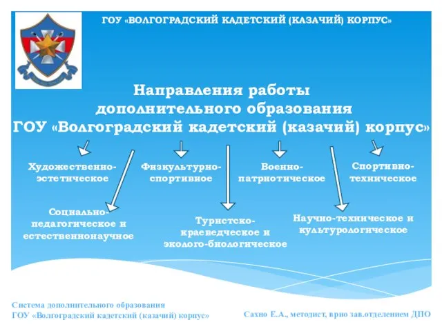 ГОУ «ВОЛГОГРАДСКИЙ КАДЕТСКИЙ (КАЗАЧИЙ) КОРПУС» Система дополнительного образования ГОУ «Волгоградский кадетский (казачий)