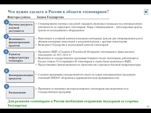 Что нужно сделать в России в области технопарков? Для развития технопарков в