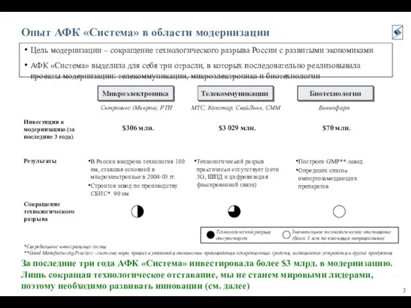 Опыт АФК «Система» в области модернизации За последние три года АФК «Система»