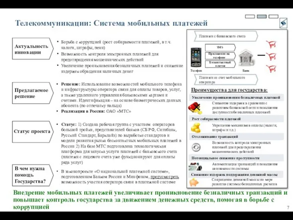 Телекоммуникации: Система мобильных платежей Внедрение мобильных платежей увеличивает проникновение безналичных транзакций и