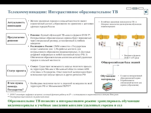 Телекоммуникации: Интерактивное образовательное ТВ Актуальность инновации Предлагаемое решение Статус проекта В чем