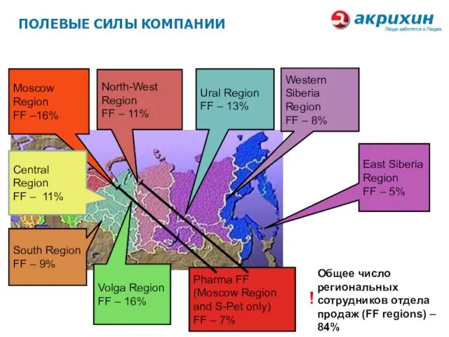 ПОЛЕВЫЕ СИЛЫ КОМПАНИИ Moscow Region FF –16% North-West Region FF – 11%