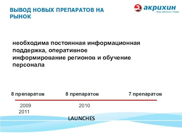 ВЫВОД НОВЫХ ПРЕПАРАТОВ НА РЫНОК 2009 2010 2011 LAUNCHES 8 препаратов 8