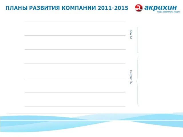 ПЛАНЫ РАЗВИТИЯ КОМПАНИИ 2011-2015