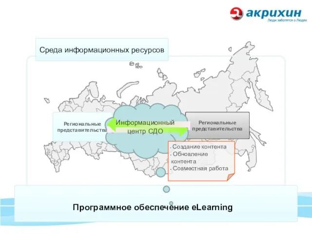 Региональные представительства Региональные представительства ? Создание контента Обновление контента Совместная работа Информационный