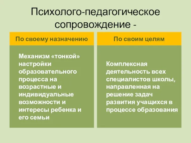 Психолого-педагогическое сопровождение - По своему назначению Механизм «тонкой» настройки образовательного процесса на