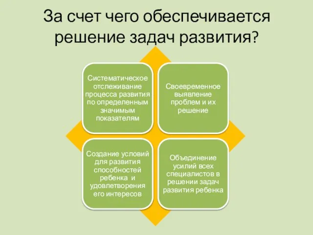 За счет чего обеспечивается решение задач развития?