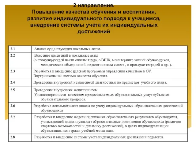 2 направление. Повышение качества обучения и воспитания, развитие индивидуального подхода к учащимся,