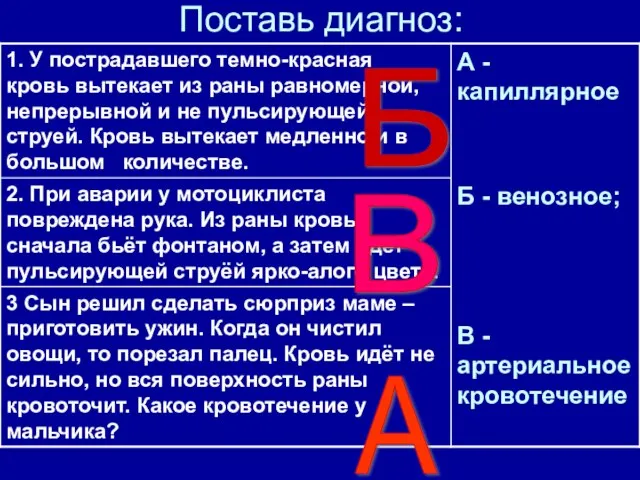 Поставь диагноз: Б А В