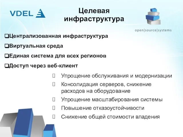 Целевая инфраструктура Централизованная инфраструктура Виртуальная среда Единая система для всех регионов Доступ