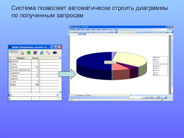 Система позволяет автоматически строить диаграммы по полученным запросам