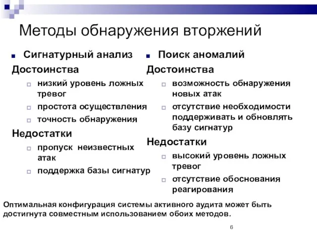 Методы обнаружения вторжений Сигнатурный анализ Достоинства низкий уровень ложных тревог простота осуществления