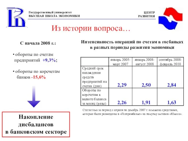 Интенсивность операций по счетам в госбанках в разных периоды развития экономики С