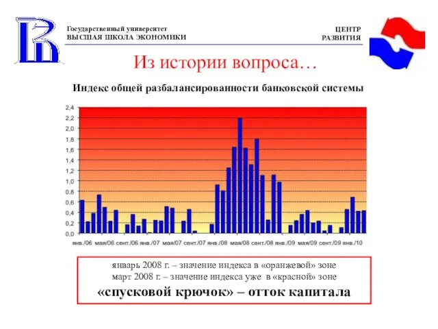 Индекс общей разбалансированности банковской системы Из истории вопроса… январь 2008 г. –