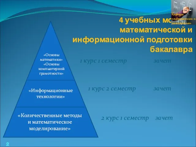 «Основы математики» «Основы компьютерной грамотности» «Информационные технологии» «Количественные методы и математическое моделирование»