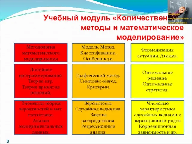 Учебный модуль «Количественные методы и математическое моделирование» Методология математического моделирования Линейное программирование.