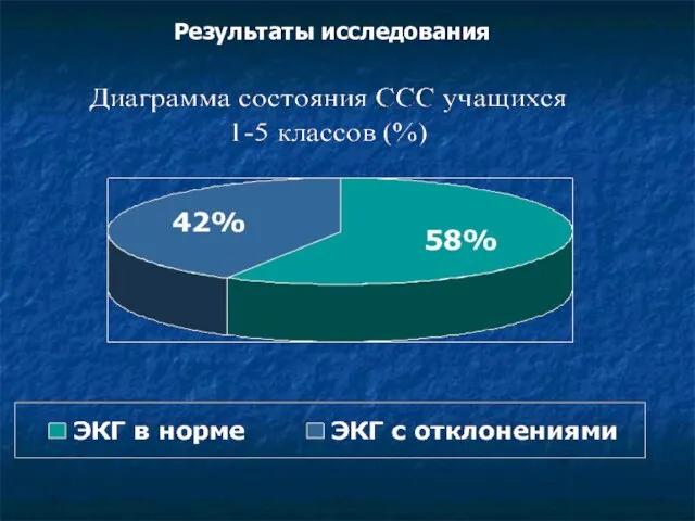 Результаты исследования