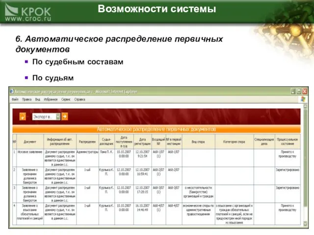 Возможности системы 6. Автоматическое распределение первичных документов По судебным составам По судьям