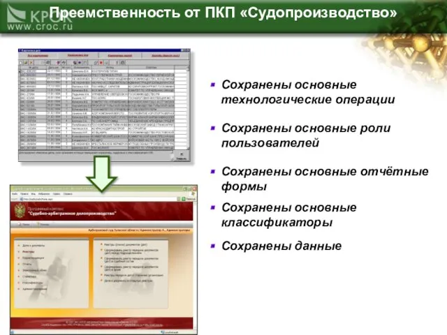 Преемственность от ПКП «Судопроизводство» Сохранены основные технологические операции Сохранены основные роли пользователей