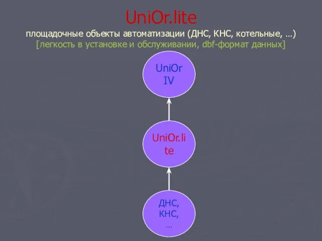 UniOr.lite площадочные объекты автоматизации (ДНС, КНС, котельные, …) [легкость в установке и обслуживании, dbf-формат данных]