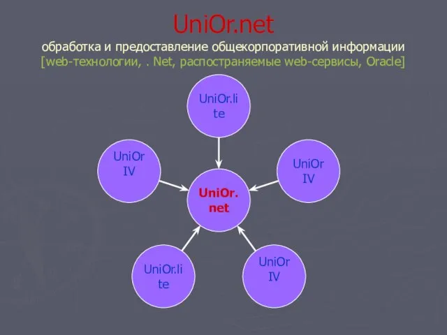 UniOr.net обработка и предоставление общекорпоративной информации [web-технологии, . Net, распостраняемые web-сервисы, Oracle]