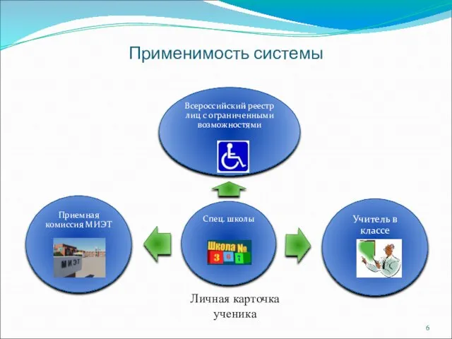 Применимость системы Личная карточка ученика