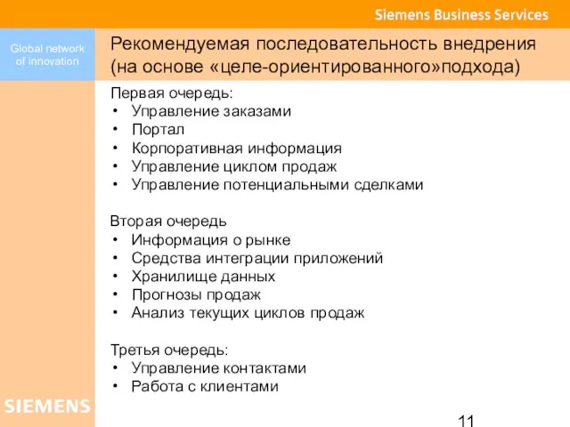 Рекомендуемая последовательность внедрения (на основе «целе-ориентированного»подхода) Первая очередь: Управление заказами Портал Корпоративная