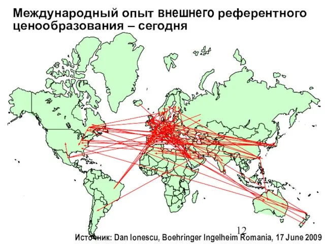 Международный опыт внешнего референтного ценообразования – сегодня Источник: Dan Ionescu, Boehringer Ingelheim Romania, 17 June 2009