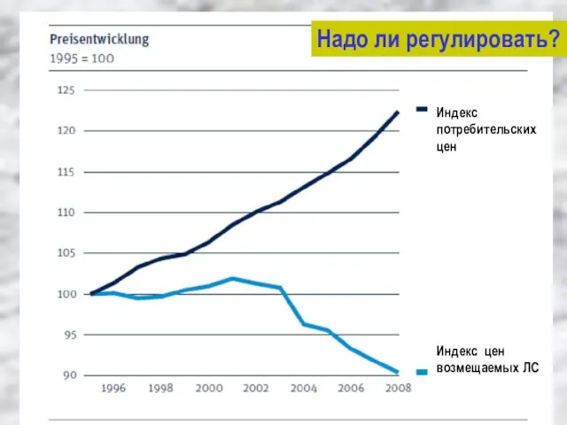 Надо ли регулировать?