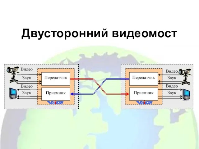 Двусторонний видеомост