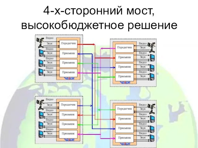 4-х-сторонний мост, высокобюджетное решение