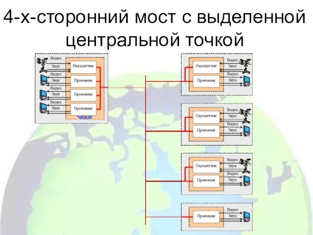 4-х-сторонний мост с выделенной центральной точкой