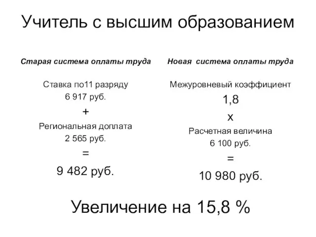 Учитель с высшим образованием Старая система оплаты труда Ставка по11 разряду 6