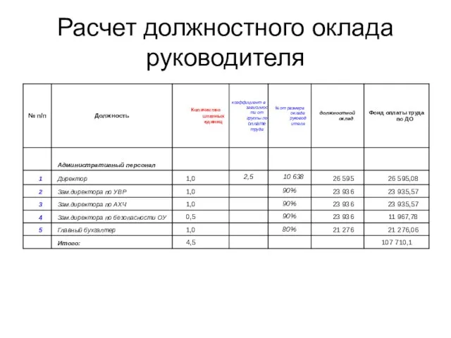 Расчет должностного оклада руководителя