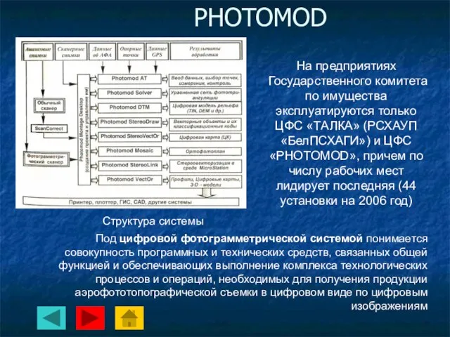 PHOTOMOD Структура системы На предприятиях Государственного комитета по имущества эксплуатируются только ЦФС