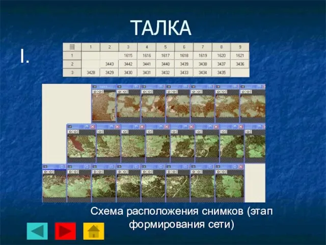 ТАЛКА Схема расположения снимков (этап формирования сети) I.