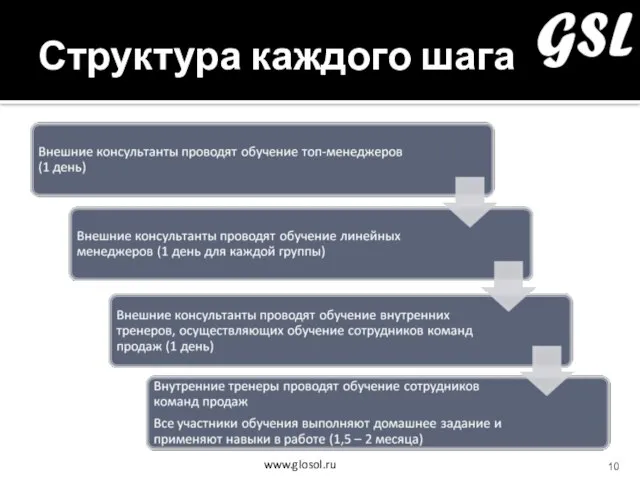 Структура каждого шага