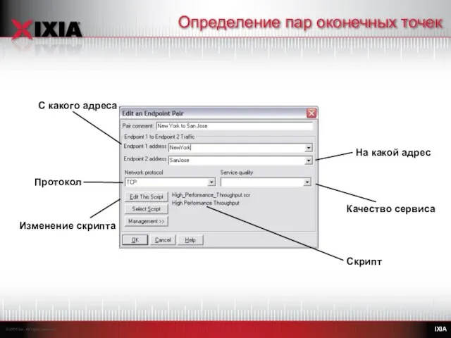 Определение пар оконечных точек С какого адреса На какой адрес Протокол Изменение скрипта Скрипт Качество сервиса