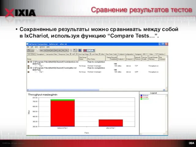 Сравнение результатов тестов Сохраненные результаты можно сравнивать между собой в IxChariot, используя функцию “Compare Tests…”.